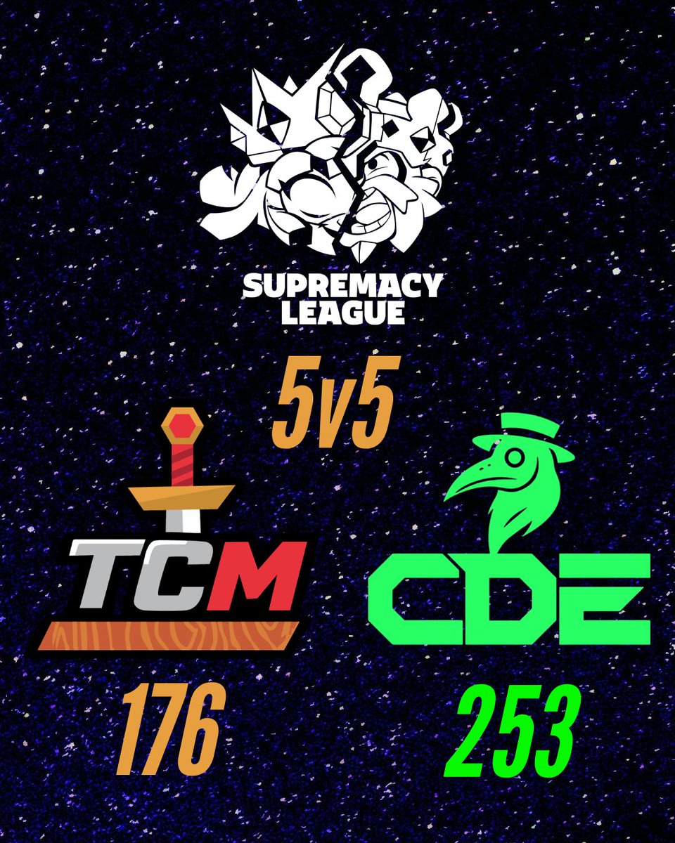 ⚔️ ROUND 3 - Supremacy League
TOURNAMENT - STAGE 3 (5v5)
<a href="/CR_Supremacy/">Supremacy League</a>

GGWP to team CDE.  Lot's of chaotic gameplay!

@CDE_SB VS <a href="/TCMobileG/">TheyComingMobileGaming</a>