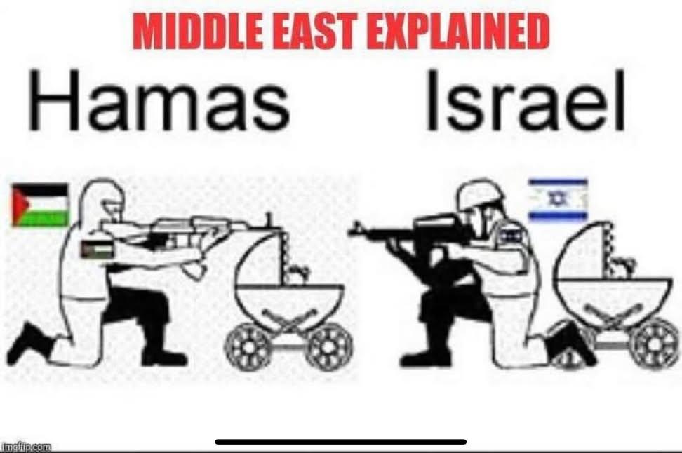 Η αλήθεια για τη Γάζα σε μια εικόνα: