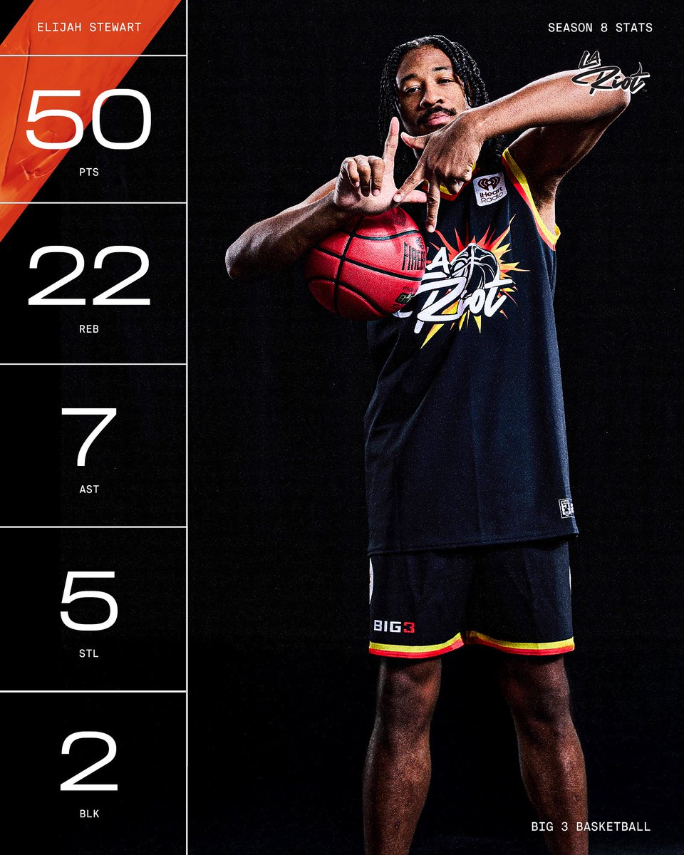 Reppin’ LA all the way 💥