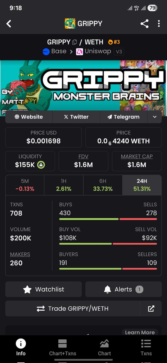 STAYER_NG's tweet image. GRIPPY is waking up again… and this leg looks nasty 👀

Next stop? 3–5M MC EASY if momentum holds. Don’t say you weren’t warned.

Want these plays before they run?
👉 @STAYERDEGEN_BOT

LFG 🚀🔥
#GRIPPY #AlphaCalls #MemecoinRun