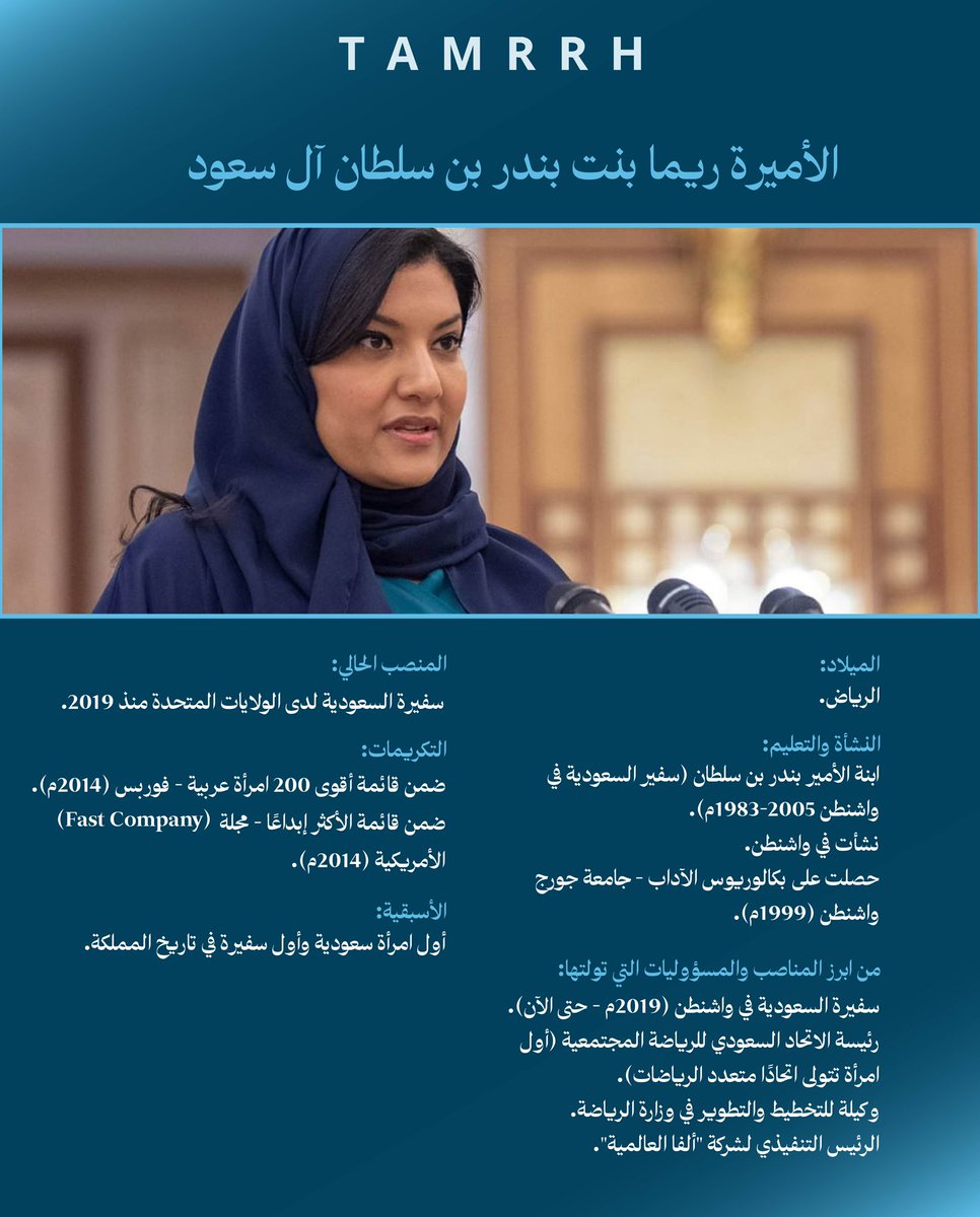 #تمرة💢|| المرأة السعودية🇸🇦التي صنفتها فوربس ضمن أقوى 200 امرأة 

-دبلوماسية واثقة
-صوت سعودي ثابت
-تمثل الوطن بذكاء وقوة.

عن الأميرة ريما بنت بندر نتحدث …

#شواهد_الفخر