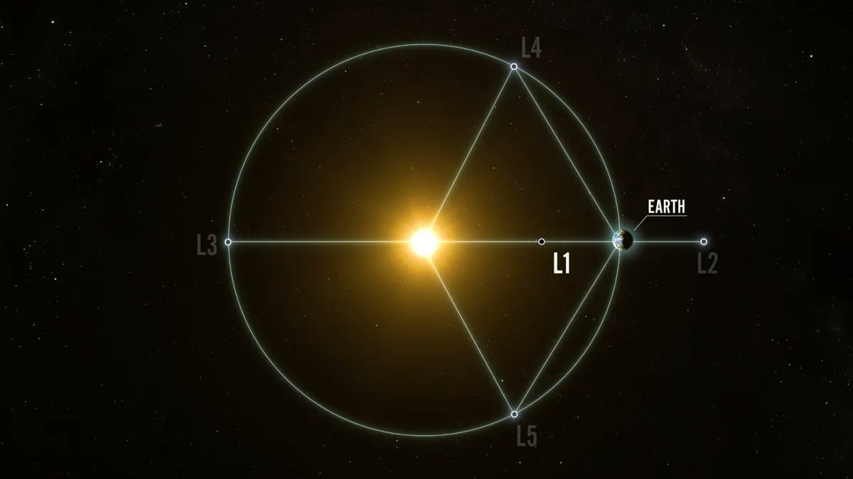 ScienceBram's tweet image. NASA&apos;s Carruthers Geocorona Observatory