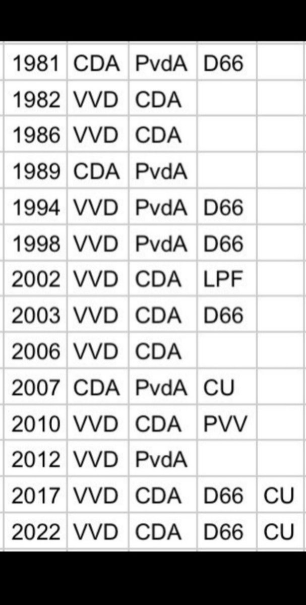 De haven van Rotterdam loopt leeg. Wie zijn daar verantwoordelijk voor: