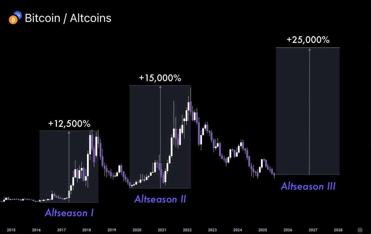 Crypto GEMs 📈🚀 tweet media