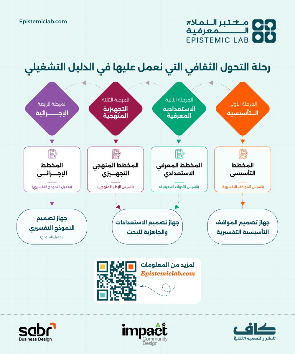 مختبر النماذج المعرفية tweet media