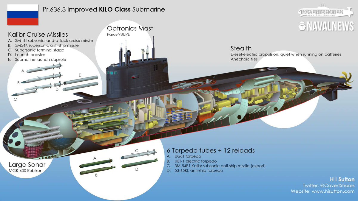 The Russian Kilo-class submarine Novorossiysk that suffered an "accident" in the Mediterranean Sea doesn’t have the required parts or trained personal that’s able to fix their issue. 

The hull is filling up with fuel and there is a risk of explosion, the only option they have is