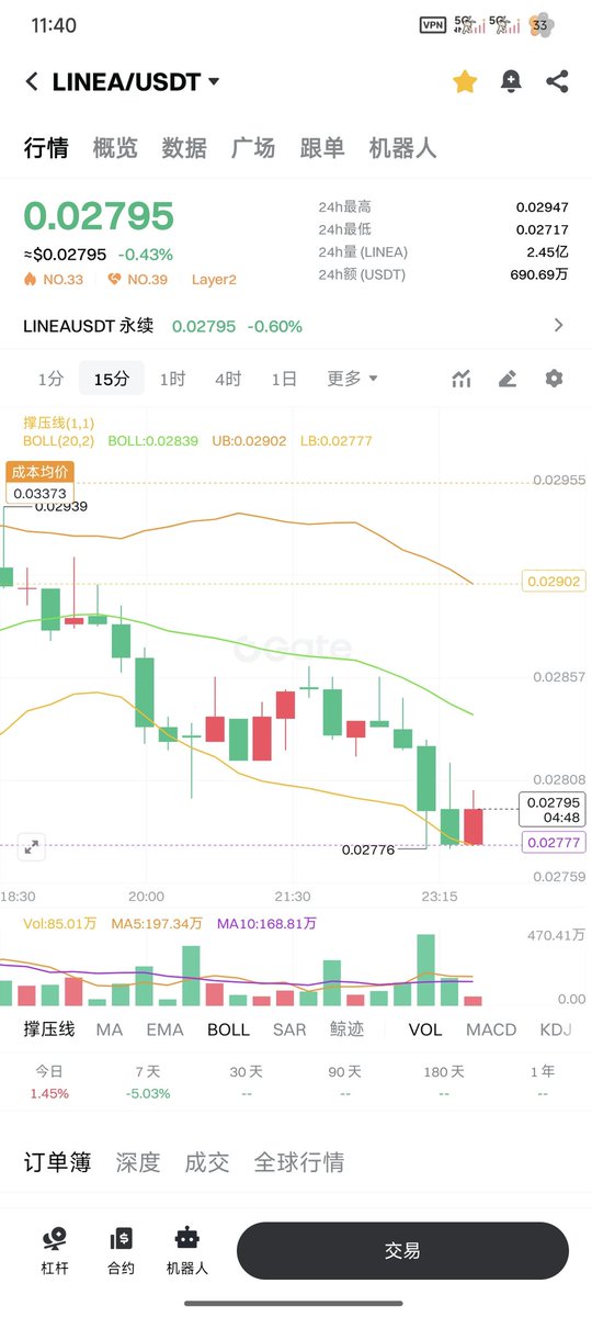genglinglong's tweet photo. @LineaBuild @etherexfi 请注意币价，消息面并没有拉动50％-80% https://t.co/EhRVhpjDXr