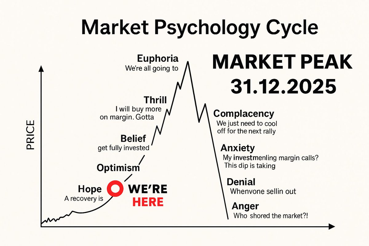 The 4 year Bitcoin cycle is broken A new 5 year cycle has already started  Data shows the peak will come in Q2 2026 Most traders still have no idea  👇🧵