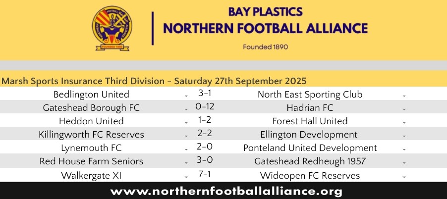 Results from todays games can be found 👇