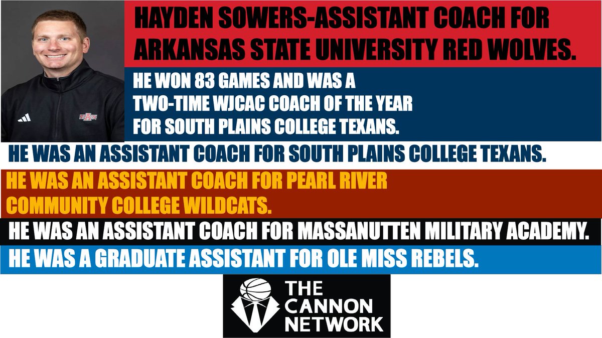<a href="/hmsowers1/">Hayden Sowers</a> is <a href="/AStateMB/">Arkansas State Men’s Basketball</a> assistant coach. thecannonnetwork.com #basketball #TheCannonNetwork