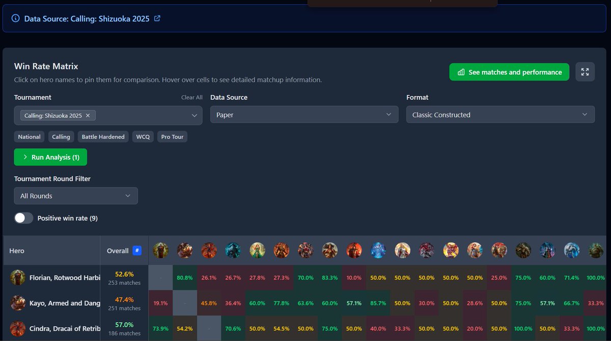 Hello everyoooooooone.  

Calling Shizuoka win rate matrix is now live! 

fablazing.com/matchup-matrix

#fabtcg