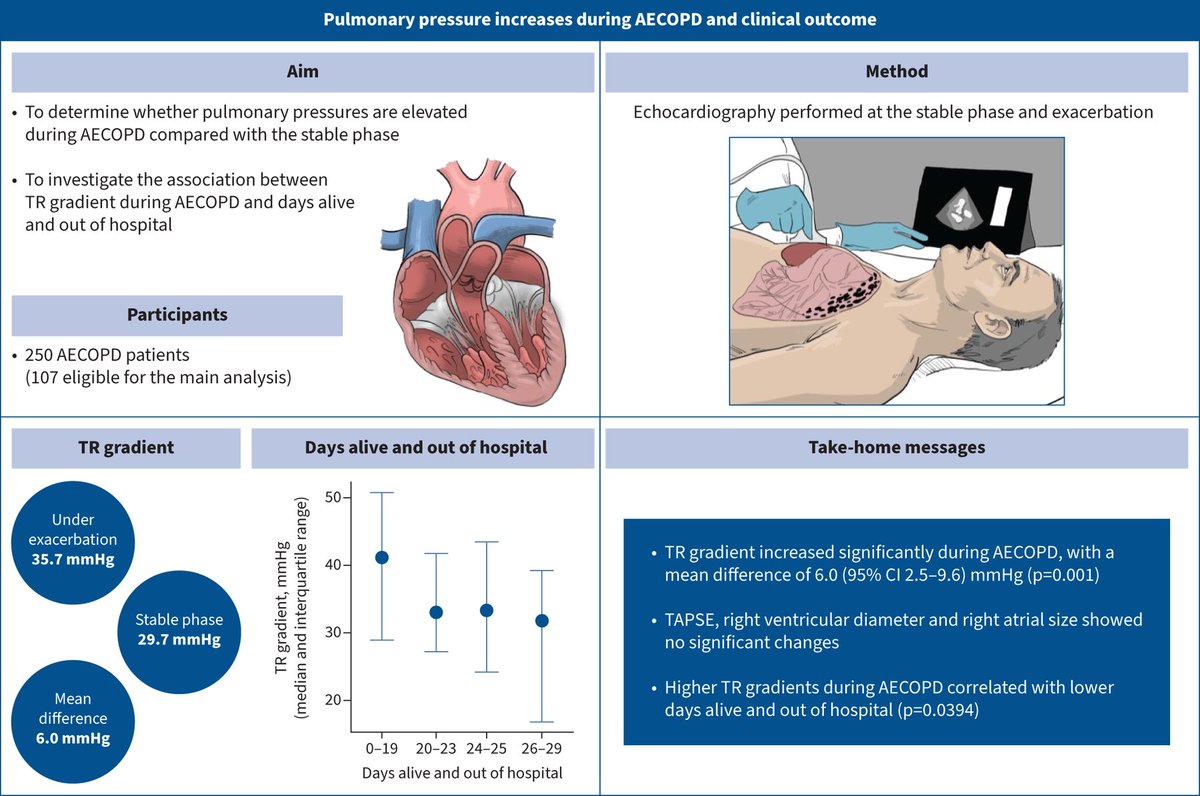 ERS publications tweet media