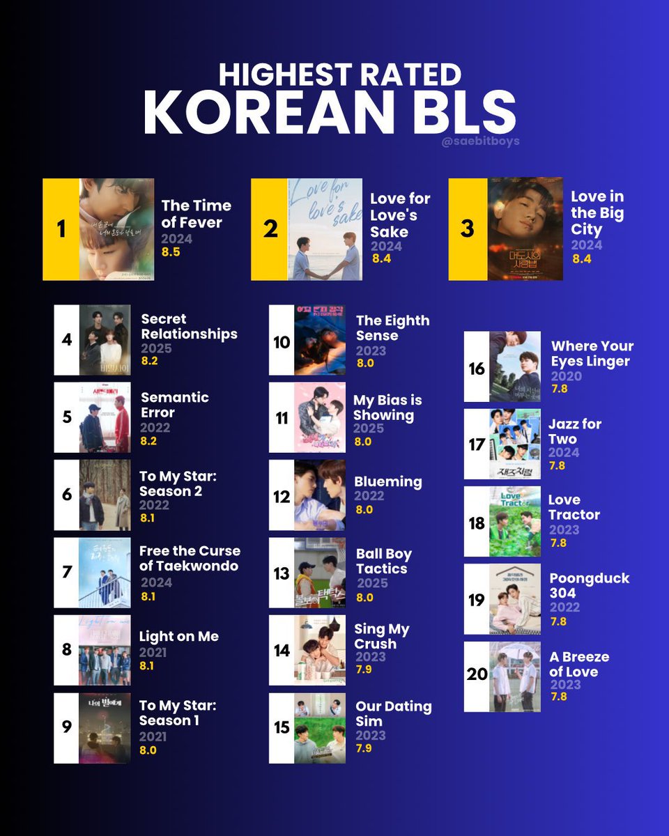 there is a sneak in highest rated kbls of all time👀