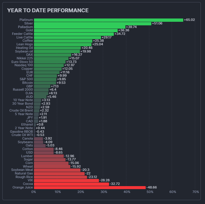 calvinfroedge's tweet image. I spent all of last year pounding the table on PGMs.

$sbsw $impuy $angpy $pall $pplt

LOOK AT THIS CHART. LOOK AT IT.