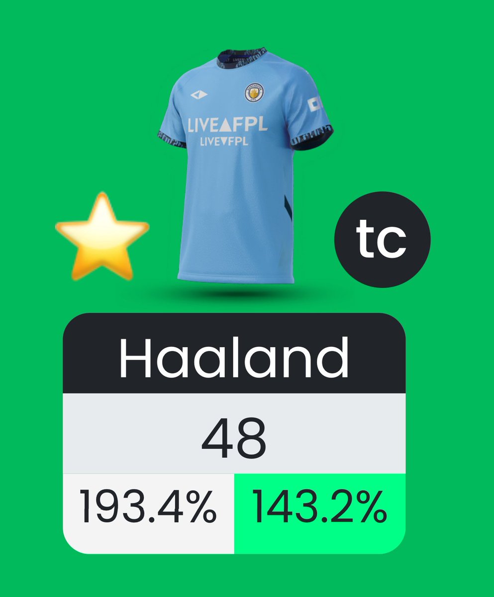 يا أخي كم جميلة 🤩

لو تربلت هالاند أنت أسطورة ♥️