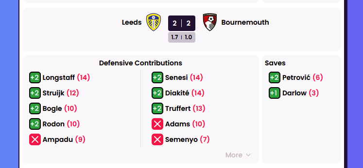 FPL Focal tweet media