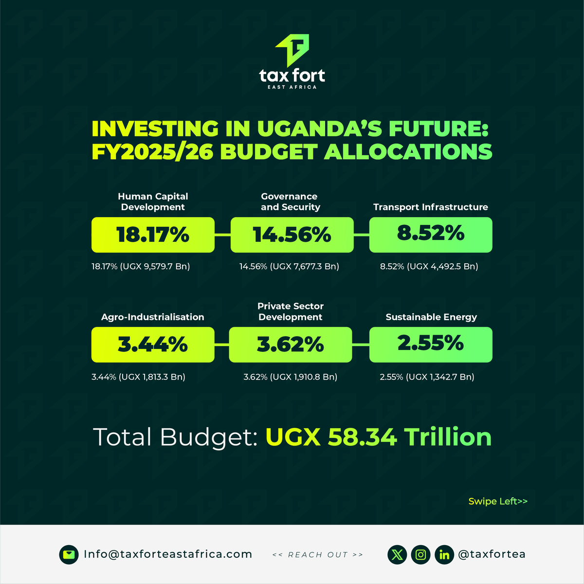 How much do you know about Uganda's DRM strategy?

#tax#ndp#drm#taxfortea#taxpolicy#