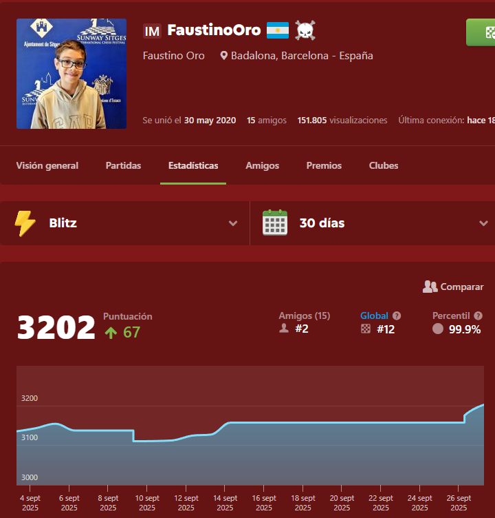 El_Divis's tweet image. Faustino Oro supera los 3200 en @chesscom_es. Es el número doce del mundo ahora mismo... Increíble.