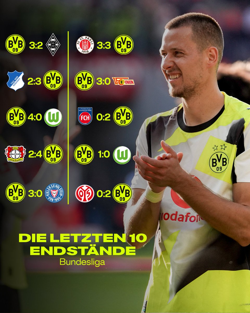 🏅BUNDESLIGAREKORD FÜR DEN BVB! 🤩

☝️ Nie zuvor gelang es einer Bundesliga-Mannschaft, in 🔟 Spielen hintereinander mit einer Halbzeitführung in die Kabine zu gehen. Von den zehn Führungen brachte der BVB starke 09 Siege ins Ziel. 🔥

Quelle: <a href="/OptaFranz/">OptaFranz</a>