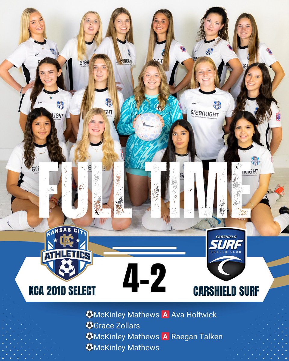 Beautiful day for another win!! 

⚽️<a href="/MckinleyMathews/">McKinley Mathews</a> 🅰️ Ava Holtwick
⚽️Grace Zollars
⚽️McKinley Mathews 🅰️ Raegan Talken
⚽️McKinley Mathews

<a href="/AthleticsKC/">KC Athletics Soccer Club</a> <a href="/ImYouthSoccer/">ECNL/GA/Recruiting/College Soccer</a> <a href="/MOSoccerGuy/">On The Pitch Podcast ⚽️🎙️</a> <a href="/MOyouthSoccer/">Missouri Youth ⚽️</a>
