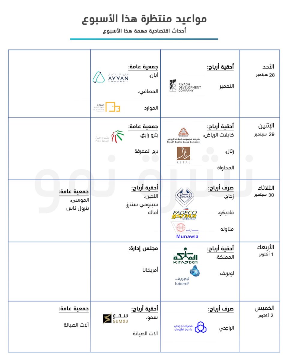 أبرز أحداث #سوق_الاسهم لهذا الاسبوع..