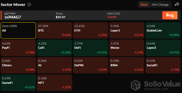 Stay calm this weekend  the market's down across the board.

But don’t panic. #Optober is coming, and so is the bull run📈

HODL strong and don’t sell the dip.

Collab with <a href="/coinexcreators/">CoinEx Creator Program</a> via the #CoinExCreator Program
#Crypto #Bitcoin #CoinEx