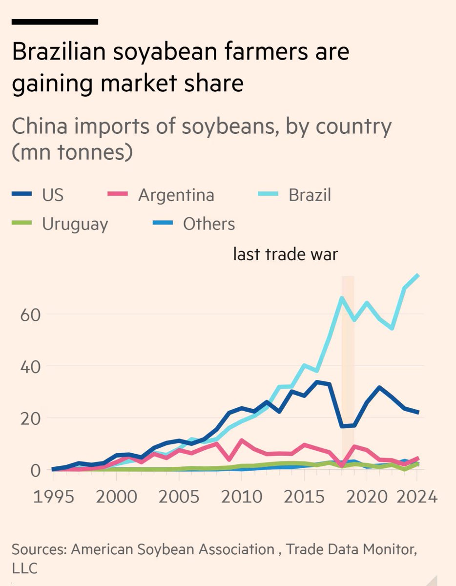 Martin Rapetti (@mgrapetti) on Twitter photo Los productores agropecuarios se molestaron por el resultado de la eliminación transitoria de las retenciones. Me pregunto cual es su posición sobre otro tema muy actual: el bailout de USA a Argentina que implicaría, como contrapartida, un alejamiento respecto de China. Los productores agropecuarios se molestaron por el resultado de la eliminación transitoria de las retenciones. Me pregunto cual es su posición sobre otro tema muy actual: el bailout de USA a Argentina que implicaría, como contrapartida, un alejamiento respecto de China.