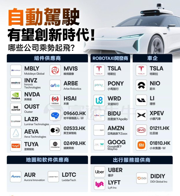 domainyx's tweet photo. 🌍 The driverless ecosystem is more than #tech — it’s synergy across #hardware, #software, #OEMs & #mobilityservices.  

Driverlessy․com + Driverless․vip give #investors and #consumers a clear signal of where the #future is heading.  

#Driverless #Driverlessy #AV #Robotaxi $Robotaxi $TSLA $DIDIY $NIO $MBLY $INVZ #NVDA $OUST $LAZR #AEVA $TUYA $MVIS $ARBE $HSAI $GOOG $AMZN $BIDU $WRD $PONY $XPEV $LI $LYFT $UBER $LDTC $AUR

👉https://t.co/lStHWuMJsJ