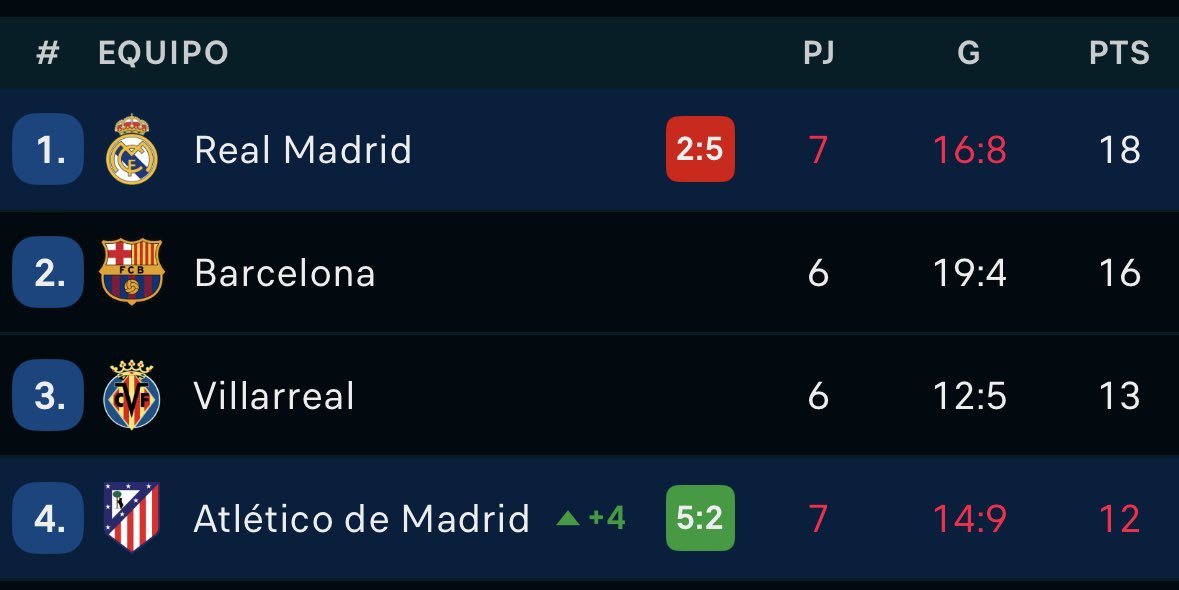 ivaantorreess_ (@ivaantorreess_) on Twitter photo esto es lo único que opino del partido esto es lo único que opino del partido