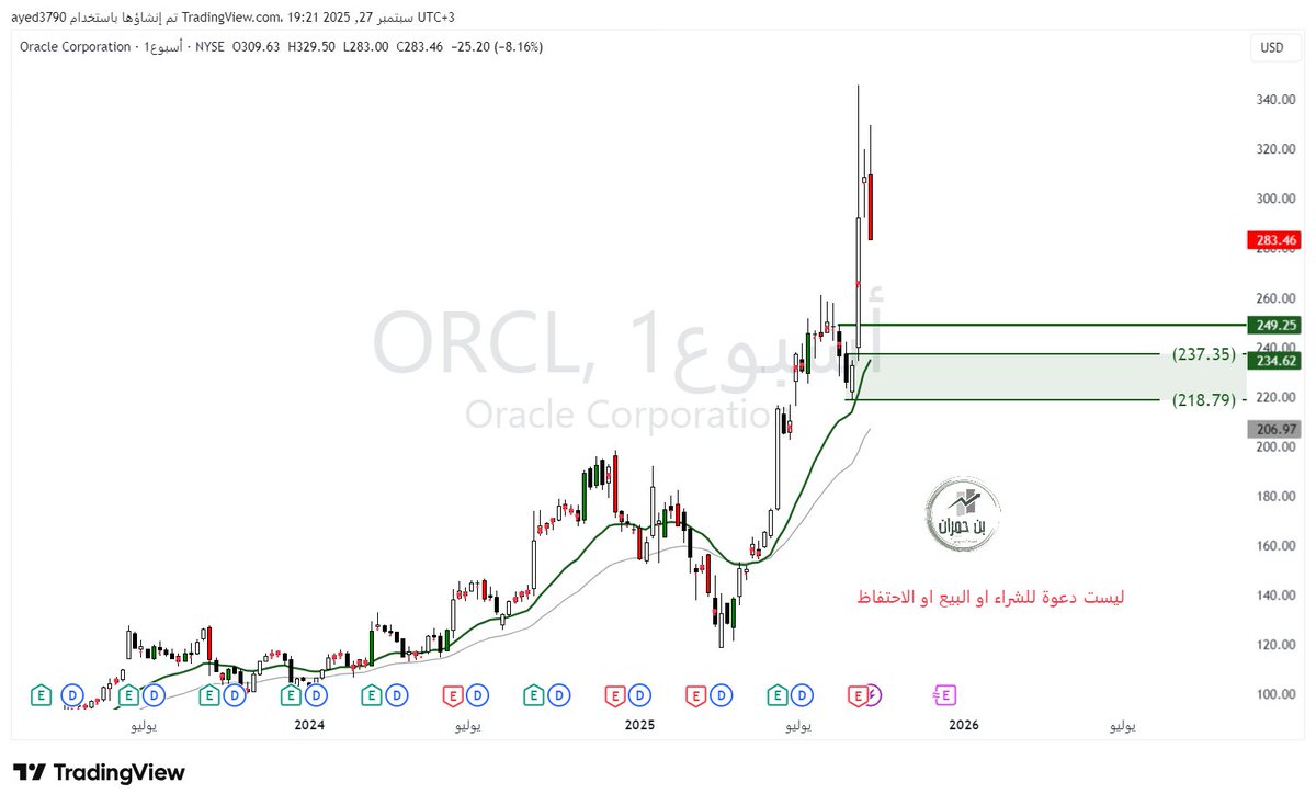 $ORCL
#عرض_وطلب