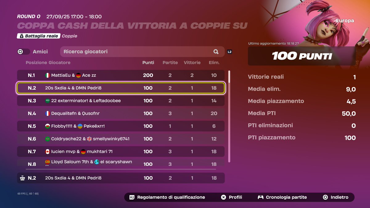 sxdiafn's tweet photo. 🥈 in CCC Finals +200€ w @axyy2k 

#RisingStar 🖤💛 https://t.co/qJlpfjyBHI