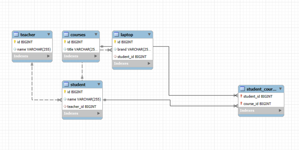 MayankSang253's tweet photo. 🚀 Day 23 of my Java Full Stack Journey
Today I Learned:
--> ORM (Object Relational Mapping) works
-->One-to-One, One-to-Many, Many-to-Many
-->Spring JPA
#Java #SpringBoot #SpringJPA #Hibernate #BackendDevelopment #FullStackDeveloper #100DaysOfCode https://t.co/PBAFEwFL9V