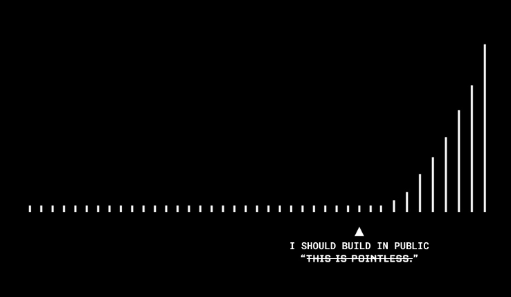 I fixed that for you.