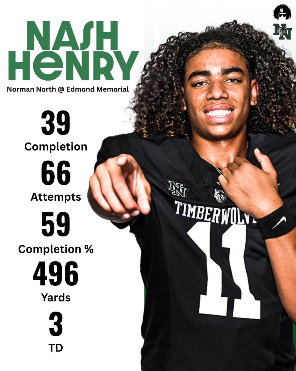 Nash Henry (@thenashhenry) on Twitter photo ‼️Official stats‼️
*15 yards shy of school record*
<a href="/Josh_Scoop/">Josh McCuistion</a> <a href="/ParkerThune/">Parker Thune</a> <a href="/thejordancdavis/">Jordan Davis</a> <a href="/CKennedy247/">Collin Kennedy</a> <a href="/BrandonHuffman/">Brandon Huffman</a> <a href="/CoachVenables/">Brent Venables</a> <a href="/Coach_Kuz/">John Kuceyeski</a> <a href="/CoachAltman/">Garrett Altman</a> <a href="/CoachCochranTTU/">Josh Cochran</a> <a href="/_CoachMattWells/">Matt Wells</a> <a href="/CoachBRobbins/">Brad Robbins</a> <a href="/AndrewLee_CFB/">Andrew Lee</a> <a href="/Deriqking__/">KING</a> <a href="/CoachRHolcomb/">Rhett Holcomb</a> <a href="/PrepRedzoneOK/">Prep Redzone Oklahoma</a> ‼️Official stats‼️
*15 yards shy of school record*
<a href="/Josh_Scoop/">Josh McCuistion</a> <a href="/ParkerThune/">Parker Thune</a> <a href="/thejordancdavis/">Jordan Davis</a> <a href="/CKennedy247/">Collin Kennedy</a> <a href="/BrandonHuffman/">Brandon Huffman</a> <a href="/CoachVenables/">Brent Venables</a> <a href="/Coach_Kuz/">John Kuceyeski</a> <a href="/CoachAltman/">Garrett Altman</a> <a href="/CoachCochranTTU/">Josh Cochran</a> <a href="/_CoachMattWells/">Matt Wells</a> <a href="/CoachBRobbins/">Brad Robbins</a> <a href="/AndrewLee_CFB/">Andrew Lee</a> <a href="/Deriqking__/">KING</a> <a href="/CoachRHolcomb/">Rhett Holcomb</a> <a href="/PrepRedzoneOK/">Prep Redzone Oklahoma</a>