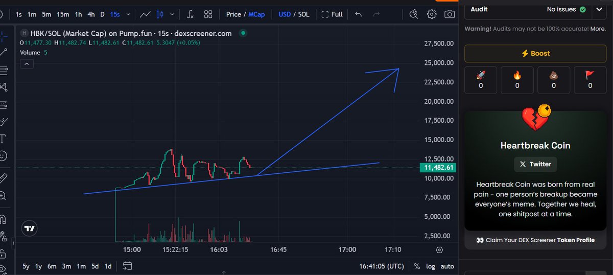 JLaur22302's tweet photo. $HBK strong feeling something about to happen
Ca: Bmiz5ixr5Cji1tjjgJcBHwxkDLL1Z2DNmzuwobxFpump https://t.co/kIFO3wiZvy