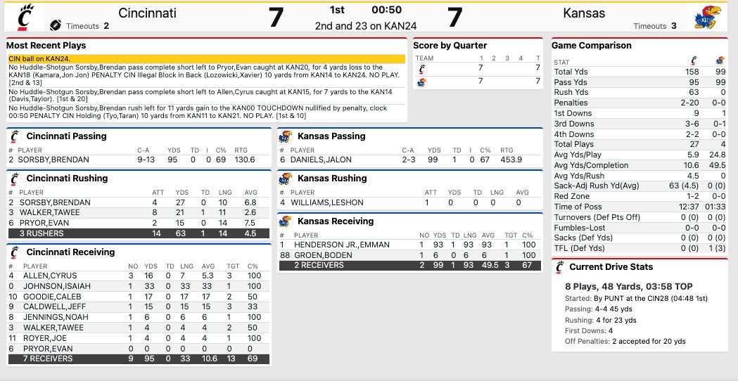 Stats at the end of the first quarter. #KUfball