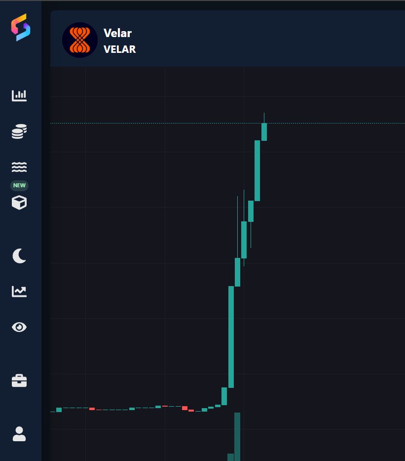 TheOneNFT's tweet photo. Perpdex, but on Bitcoin.
Seems like people are finally discovering @VelarBTC https://t.co/AUcvqA7Hwh
