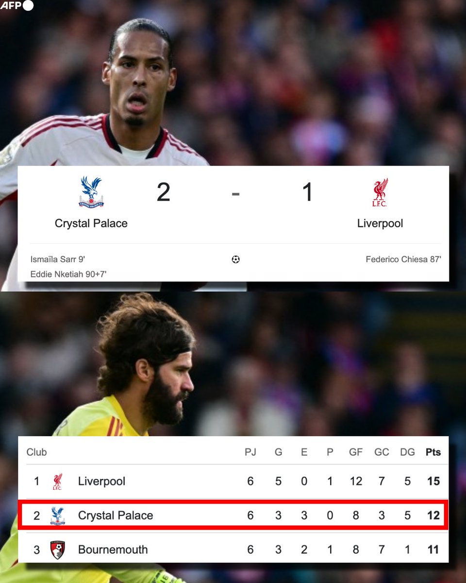 ¡¡EL LIVERPOOL PERDIÓ EL INVICTO EN LA PREMIER LEAGUE!! Pasó. Sucedió. Hoy el Liverpool perdió su paso perfecto en la presente Premier League. ¿Quién se les apareció? Crystal Palace. Sí, el mismo equipo que les ganó la Community Shield y que les suele complicar las cosas en