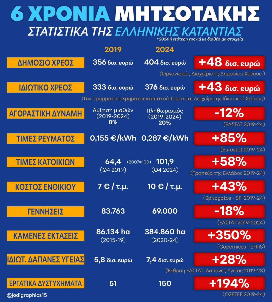 Sharkαστικός tweet media