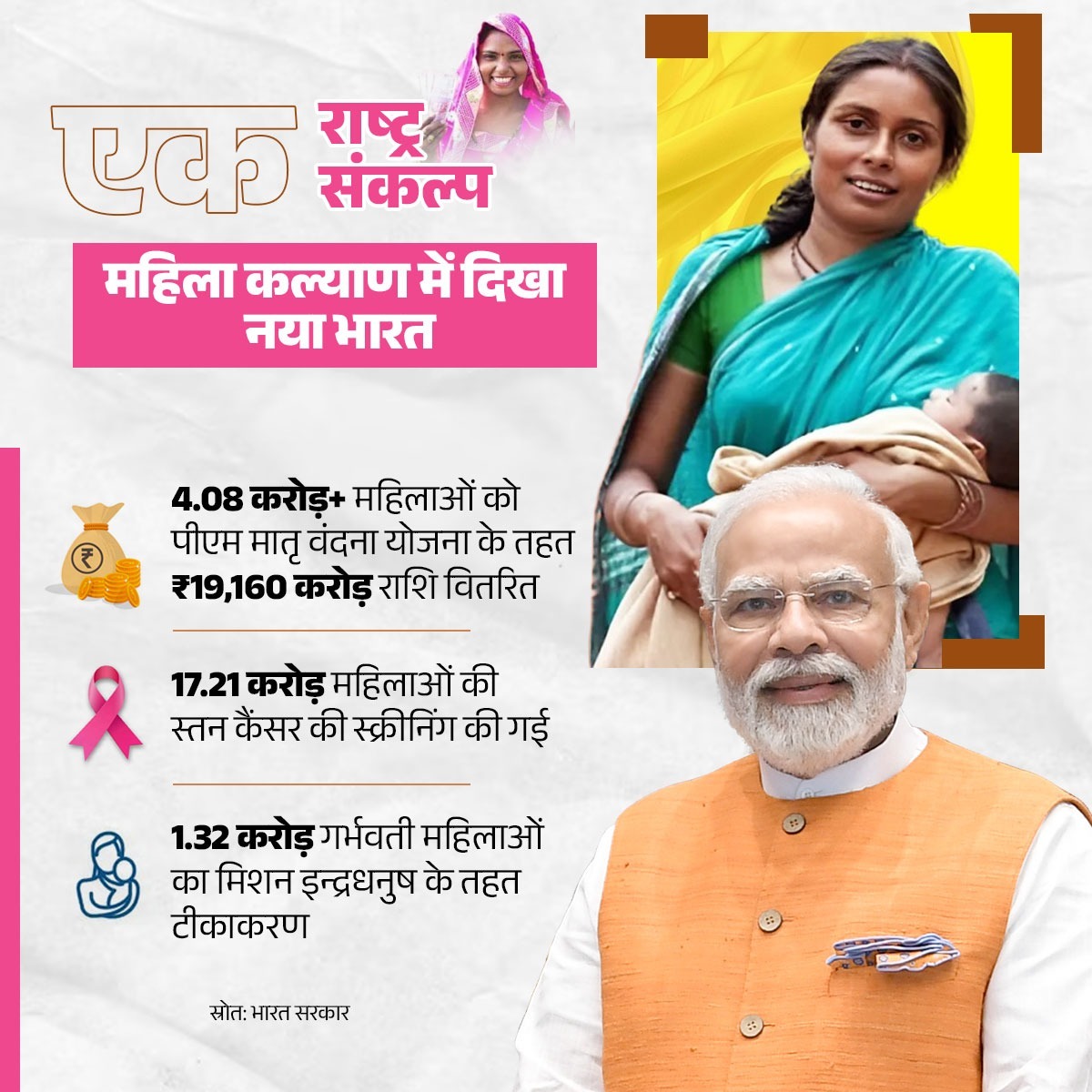 BJP4India's tweet image. नए भारत की पहचान, स्वस्थ और सम्मानित नारी! 🤵🏼‍♀️

मोदी सरकार में महिला कल्याण केवल एक नारा नहीं, बल्कि एक मिशन है। स्वास्थ्य से लेकर आर्थिक सहायता तक, हर योजना करोड़ों महिलाओं के जीवन को सशक्त बना रही है।