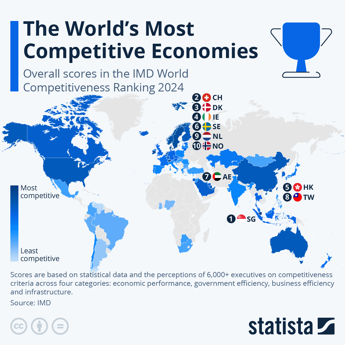 Looking at the world’s top economies, it’s obvious: nations now compete for your labor and money, not your loyalty.

The idea of the sovereign individual predicted this shift.