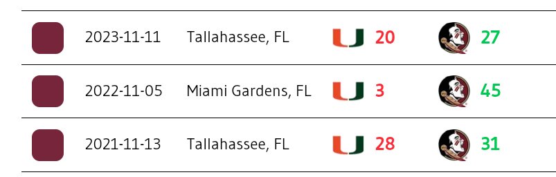 one emoji for every game you played vs FSU
