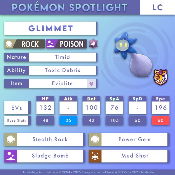 Don't touch! Glimmet's toxic presence has been felt throughout this generation of LC!

Importable and description: smogon.com/social/spotlig…