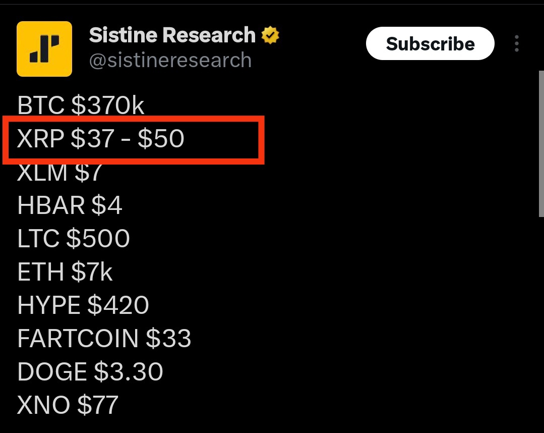 🚨 Sistine Research price targets 🚨 $XRP: $37 – $50 🔥 BTC: $370K ETH: $7K  LTC: $500 XLM: $7 HBAR: $4 DOGE: $3.30 👉 XRP leading the way… do you  believe these targets? #XRP #Crypto