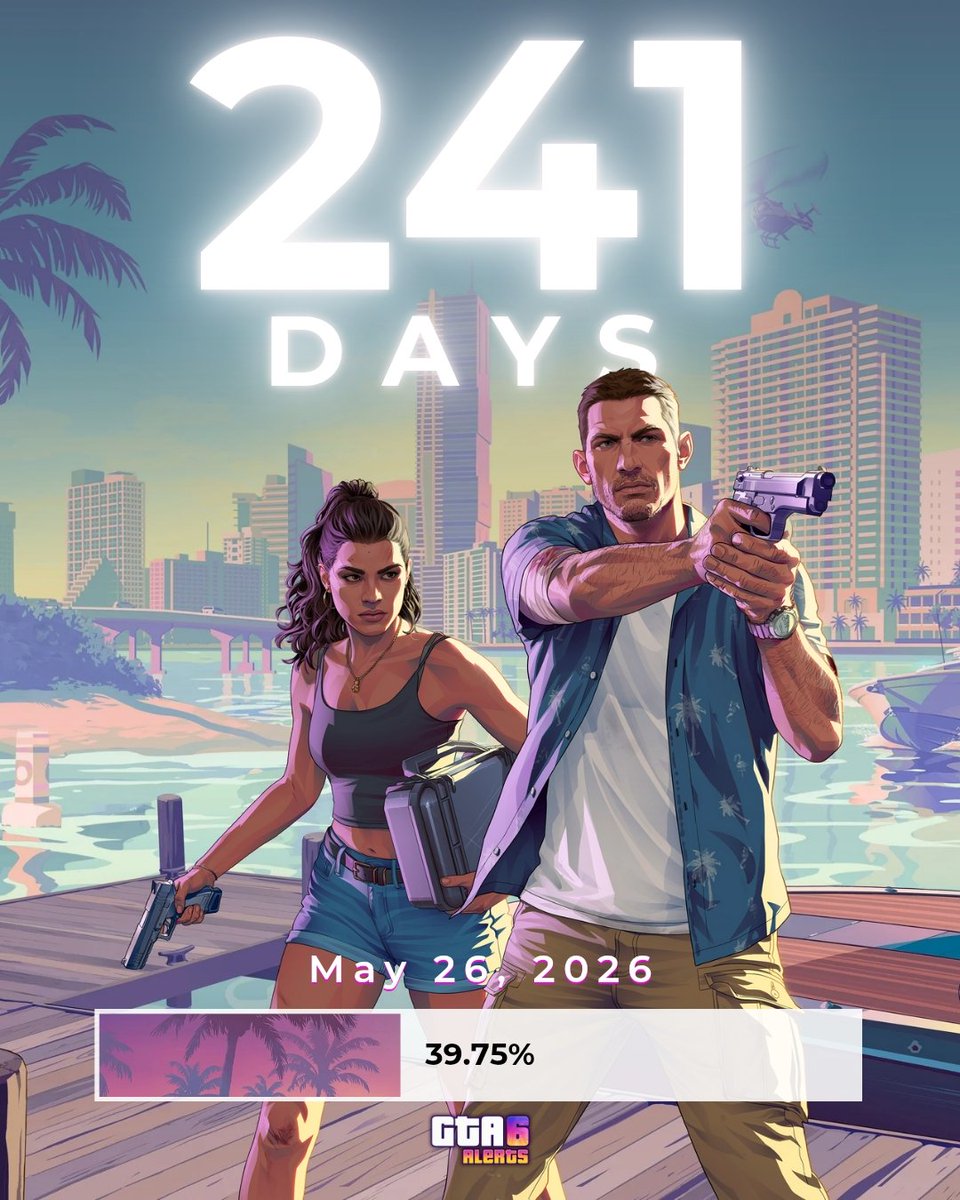 GTA6Alerts's tweet image. 241 days left until GTA 6 release. ⏳