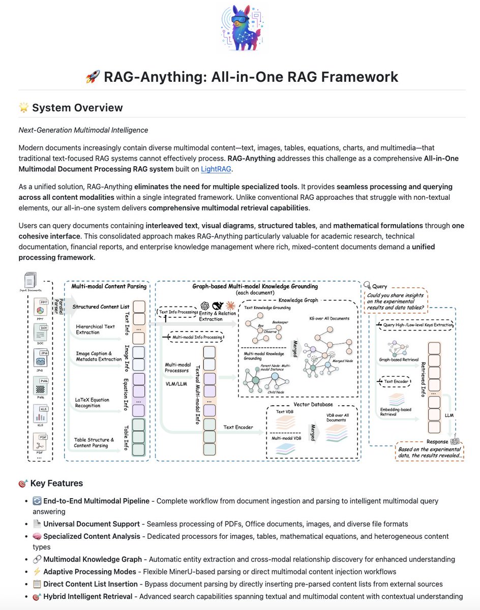 All-in-One RAG framework that can handle multimodal text, visual diagrams, tables, formulas and more in one cohesive interface.

And it's 100% Opensource.