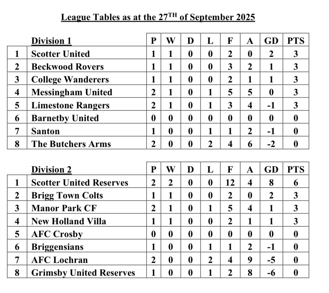 SATURDAY LEAGUE ROUND UP.