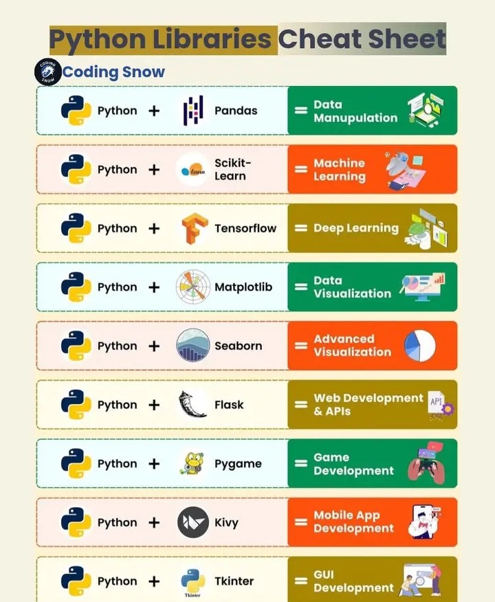 codewithsherry7's tweet image. 