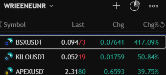 whoever buying $BSX mf send me your profit share. I was about to buy this on 0.018; now its trading at $0.0947 so frustating.