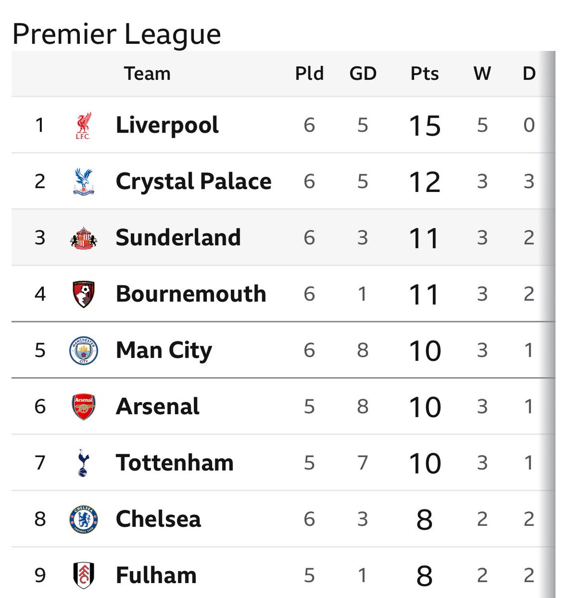 What a beautiful sight #SAFC